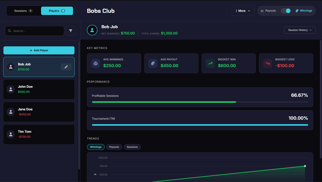 PokerNite statistics dashboard showing player results for a home poker league