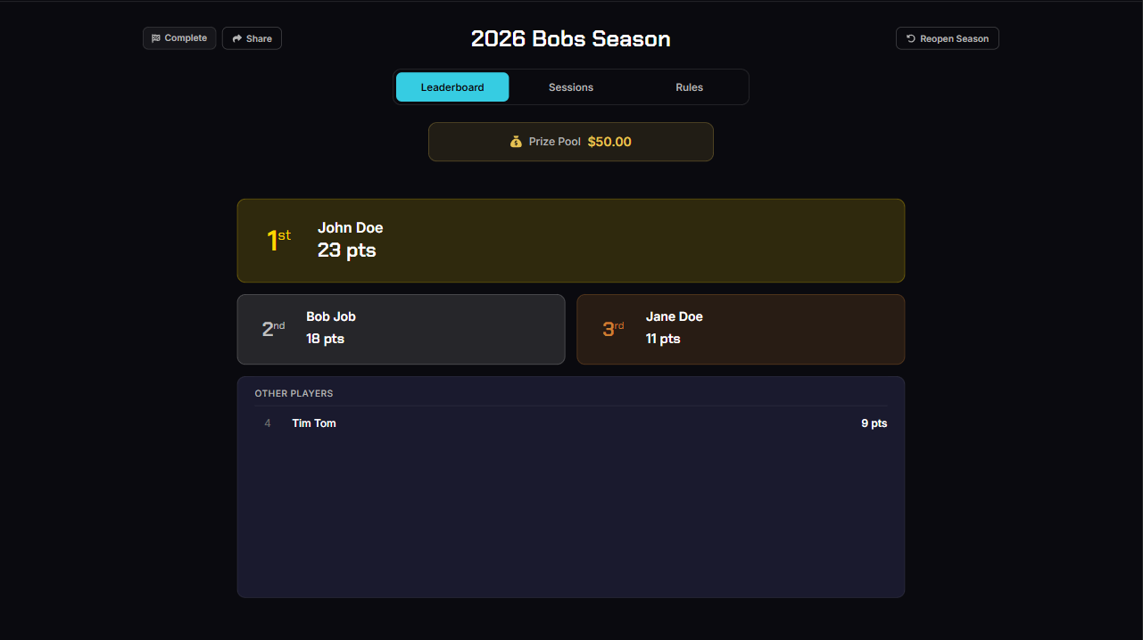 Poker league season leaderboard ranking players by points across a season