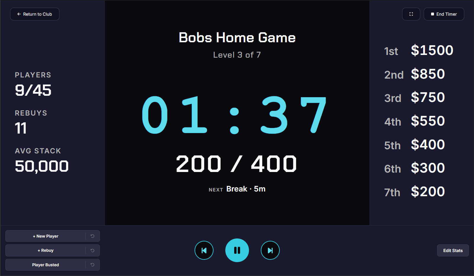 Poker tournament clock displaying the current blind level and time remaining