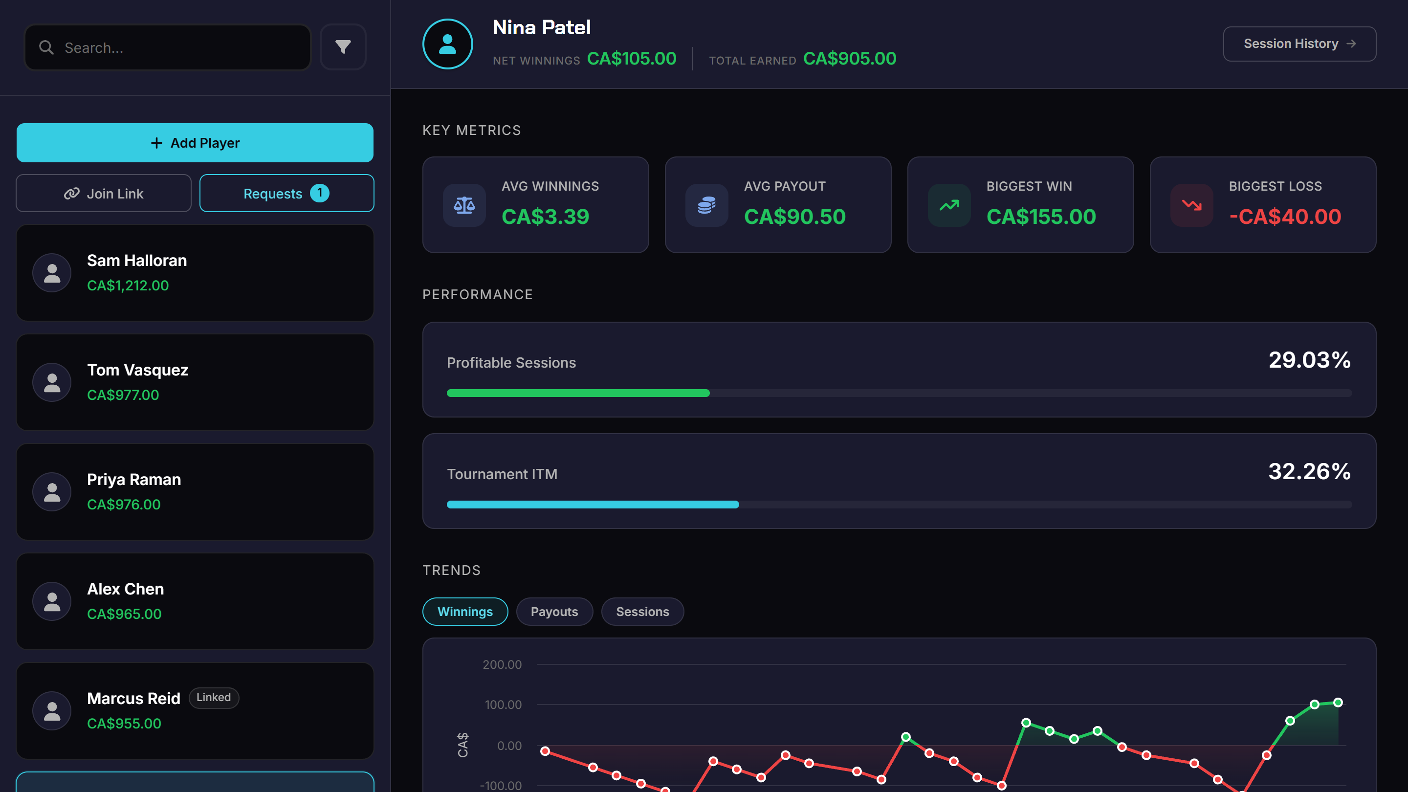 PokerNite statistics dashboard showing player results for a home poker league