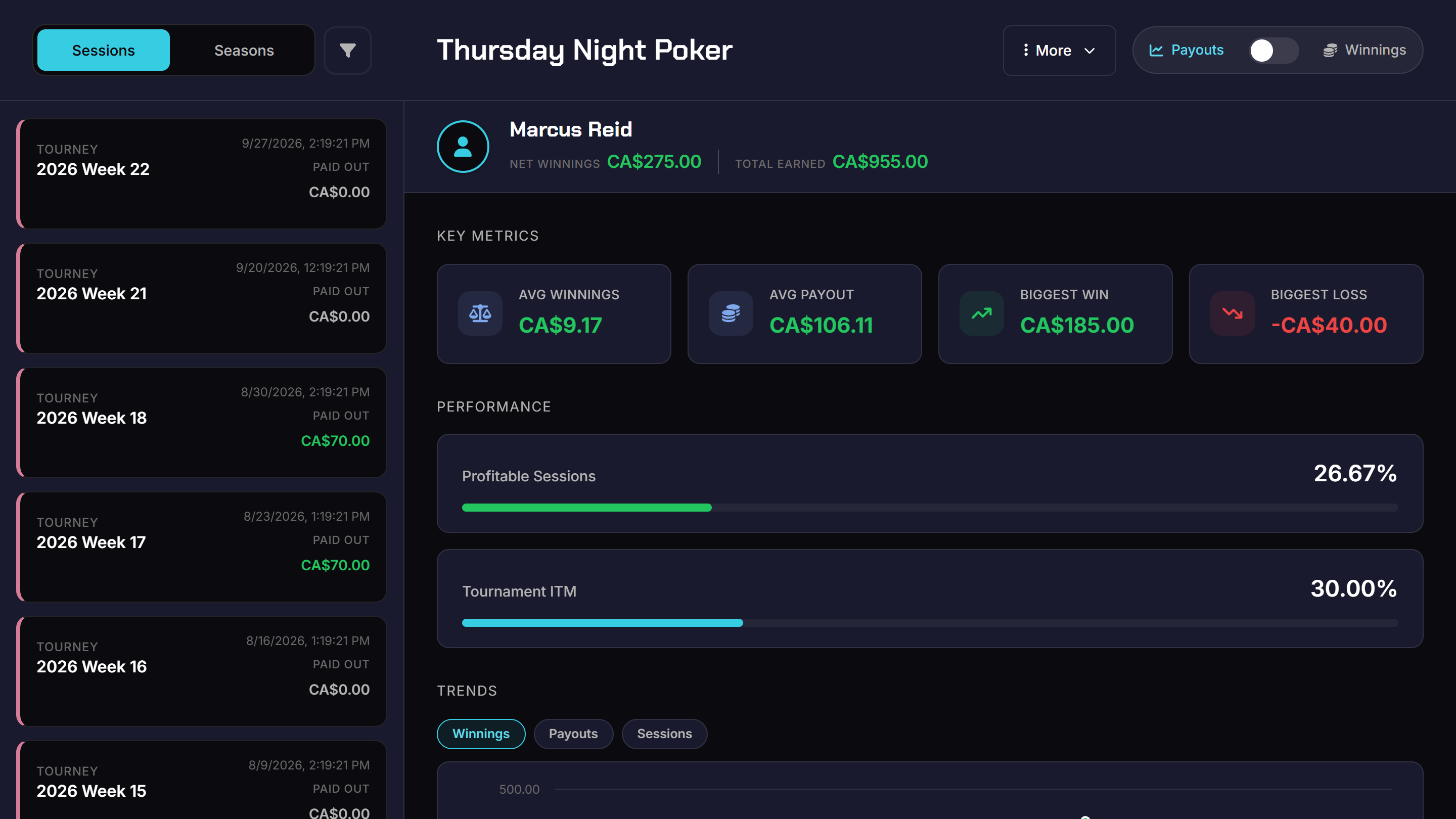 A poker player's own view in PokerNite: their sessions in the club beside their results graph and stats