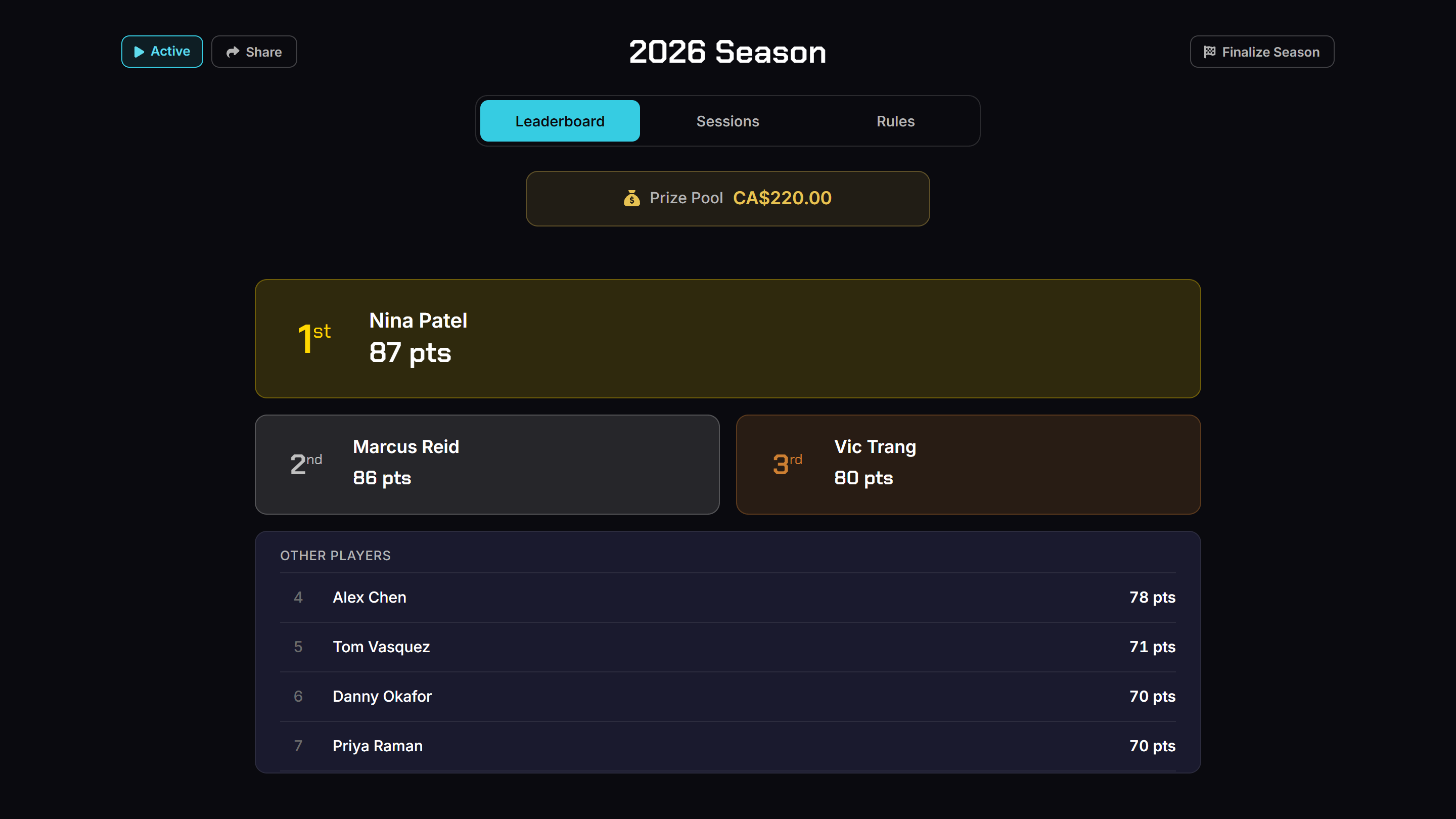 Poker league season leaderboard ranking players by points across twenty-two tournament nights