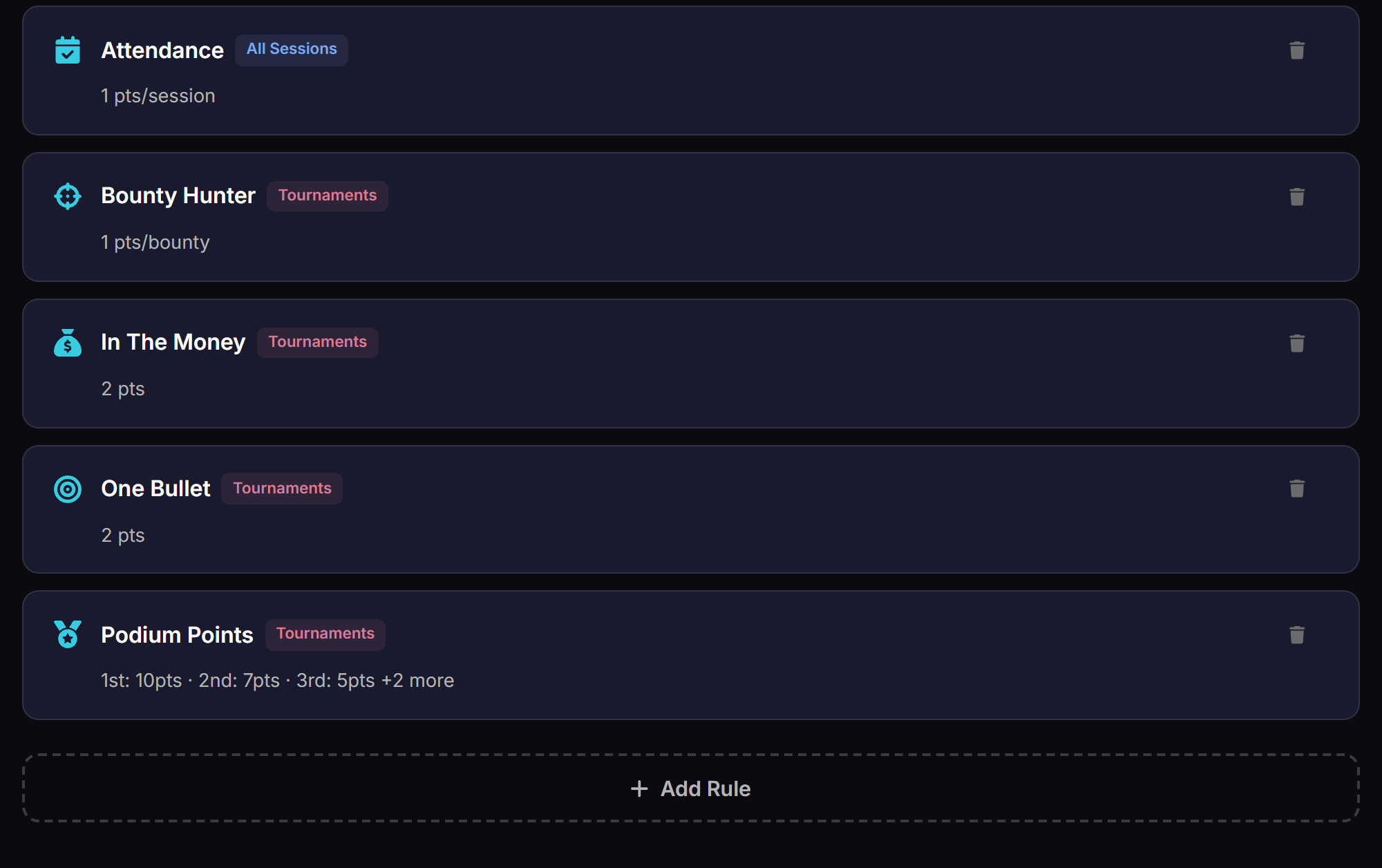 Poker league scoring system with attendance, bounty, in the money, one bullet and placement point rules