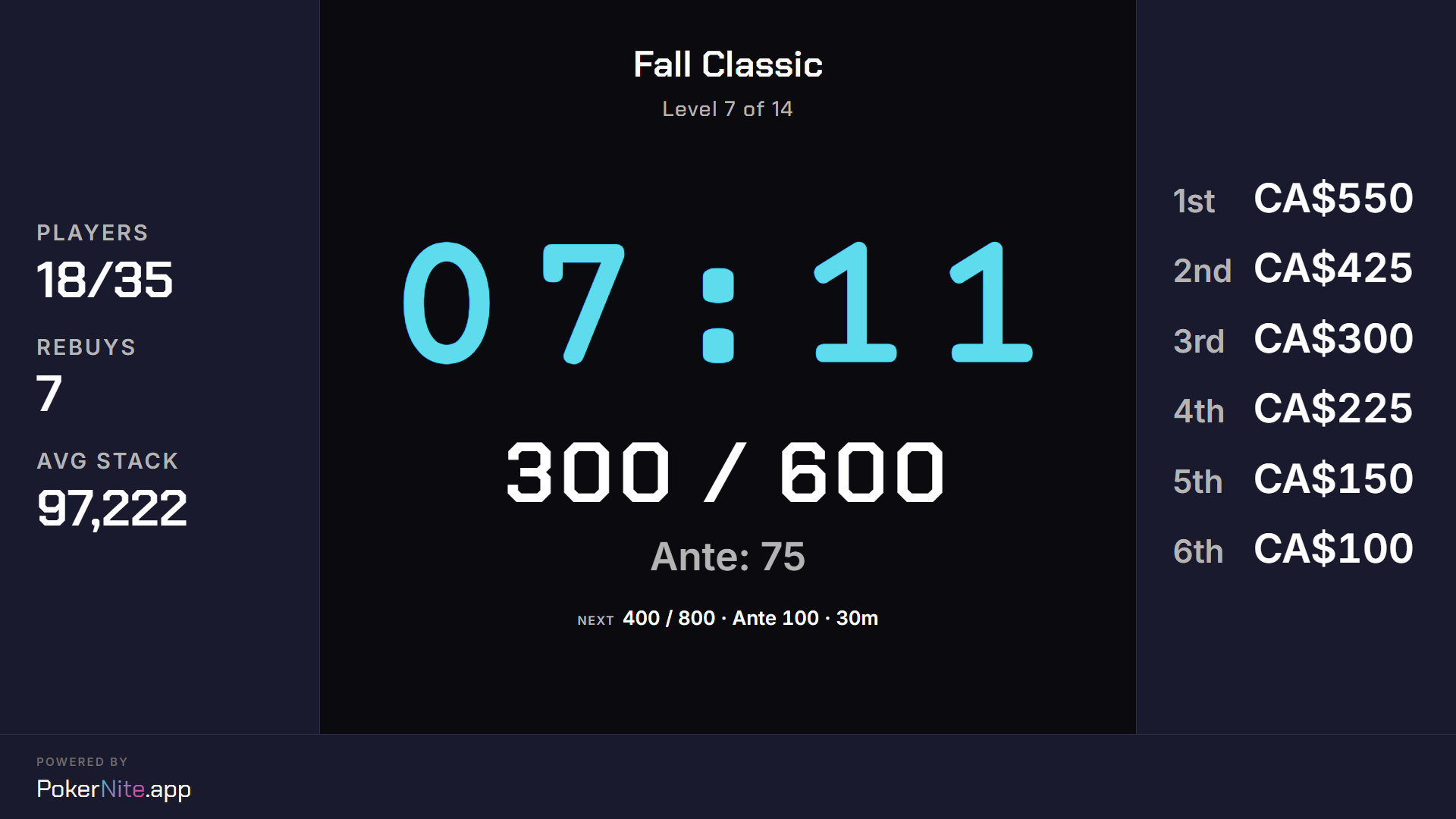 Poker tournament clock displaying the current blind level and time remaining